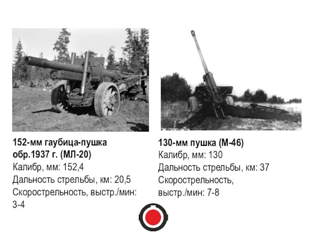 152-мм гаубица-пушка обр.1937 г. (МЛ-20) Калибр, мм: 152,4 Дальность стрельбы,