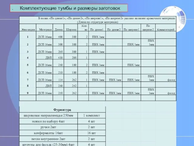 . Комплектующие тумбы и размеры заготовок