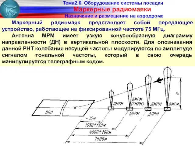 Тема2.6. Оборудование системы посадки Маркерные радиомаяки Назначение и размещение на аэродроме Маркерный радиомаяк