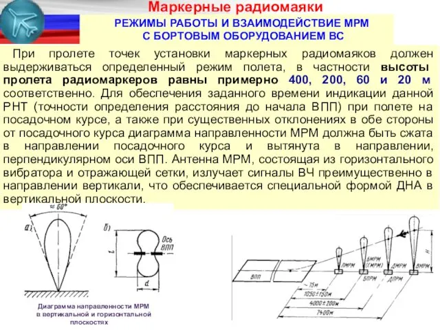 РЕЖИМЫ РАБОТЫ И ВЗАИМОДЕЙСТВИЕ МРМ С БОРТОВЫМ ОБОРУДОВАНИЕМ ВС Маркерные радиомаяки При пролете