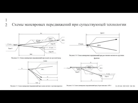 Схемы маневровых передвижений при существующей технологии ДП 23.05.04 205 039 04 06