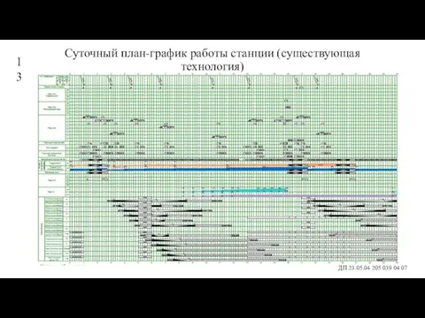 Суточный план-график работы станции (существующая технология) ДП 23.05.04 205 039 04 07