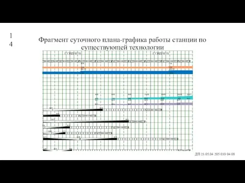 Фрагмент суточного плана-графика работы станции по существующей технологии ДП 23.05.04 205 039 04 08