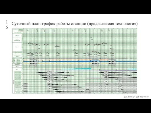 Суточный план-график работы станции (предлагаемая технология) ДП 23.05.04 205 039 05 10