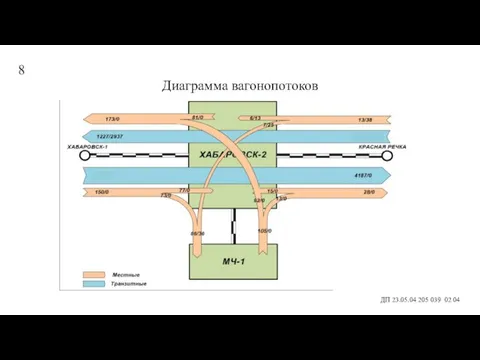 Диаграмма вагонопотоков ДП 23.05.04 205 039 02 04