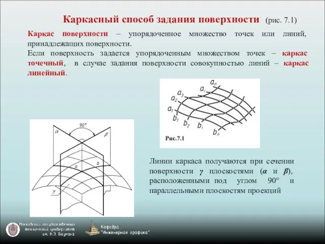 Каркасный способ задания поверхности (рис. 7.1) Каркас поверхности – упорядоченное