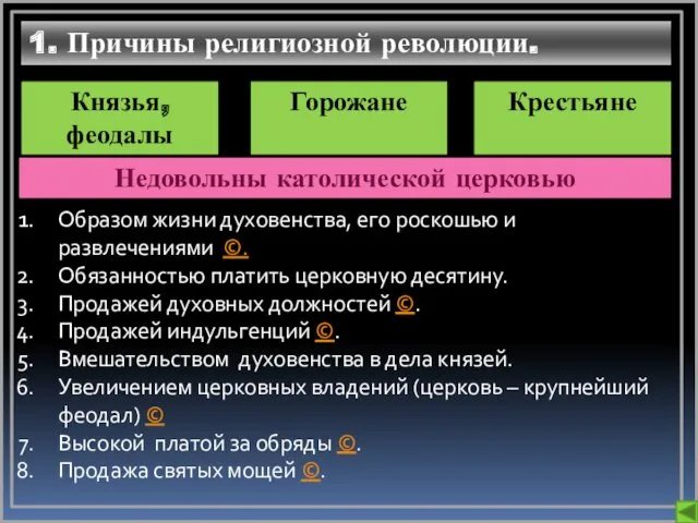 1. Причины религиозной революции. Князья, феодалы Горожане Крестьяне Недовольны католической