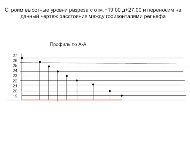 Строим высотные уровни разреза с отм.+19.00 д+27.00 и переносим на