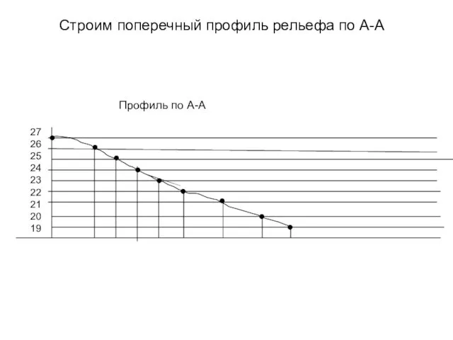 Строим поперечный профиль рельефа по А-А 27 26 25 24