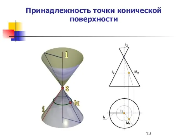 Принадлежность точки конической поверхности