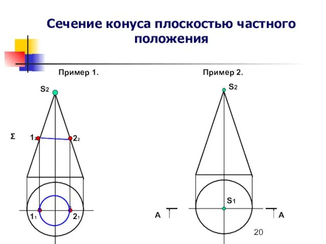Сечение конуса плоскостью частного положения Пример 1. S2 Σ 12 22 11 21 Пример 2.