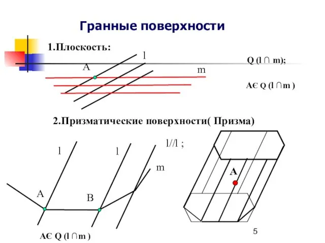 Гранные поверхности 2.Призматические поверхности( Призма) 1.Плоскость: l m A AЄ