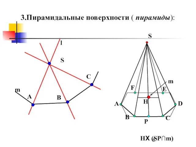 3.Пирамидальные поверхности ( пирамиды): S l A B C m