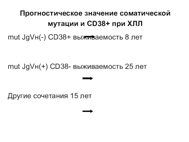 mut JgVн(-) CD38+ выживаемость 8 лет mut JgVн(+) CD38- выживаемость