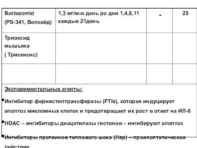 Bortezomid (PS-341, Велкейд) 1,3 мг/м2в день ро дни 1,4,8,11 каждые