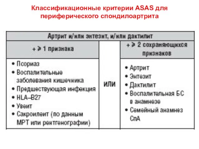 Классификационные критерии ASAS для периферического спондилоартрита