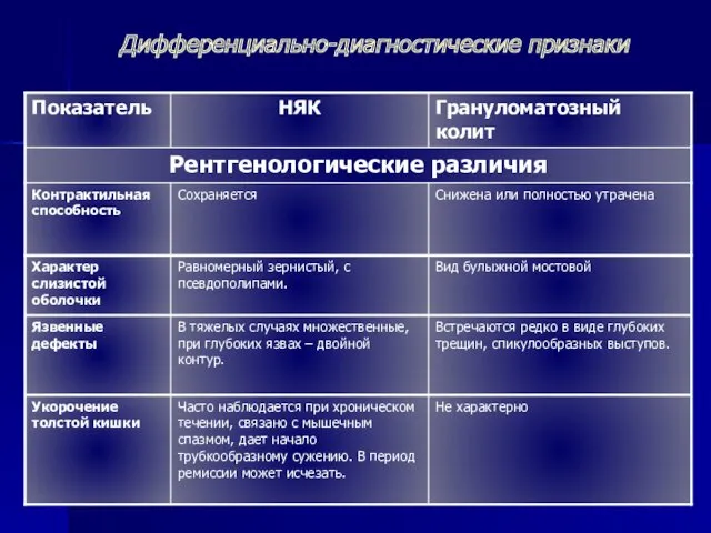 Дифференциально-диагностические признаки