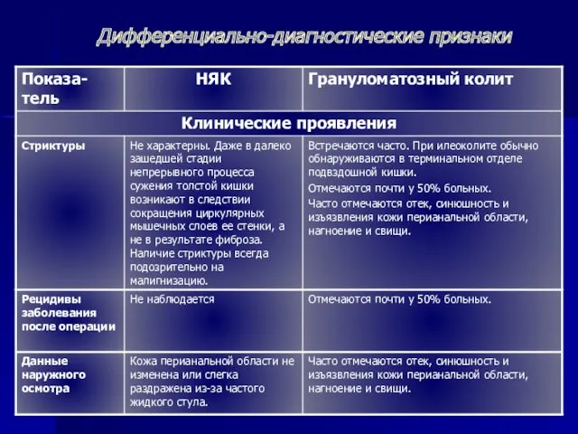 Дифференциально-диагностические признаки