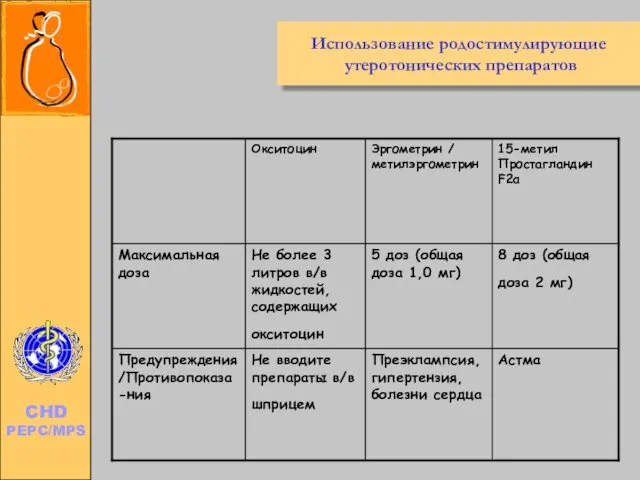 Использование родостимулирующие утеротонических препаратов