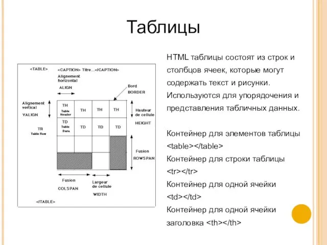 Таблицы HTML таблицы состоят из строк и столбцов ячеек, которые