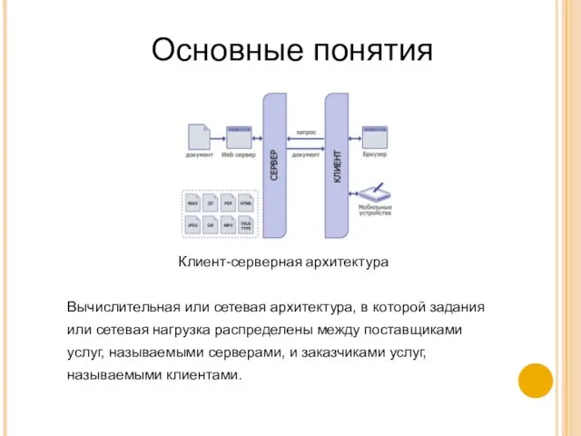 Основные понятия Клиент-серверная архитектура Вычислительная или сетевая архитектура, в которой