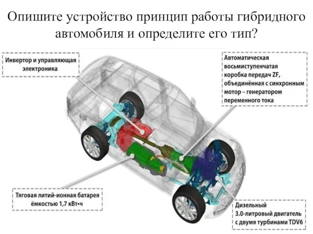 Опишите устройство принцип работы гибридного автомобиля и определите его тип?