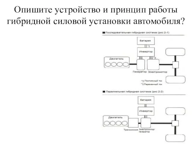 Опишите устройство и принцип работы гибридной силовой установки автомобиля?