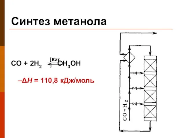 Синтез метанола CO + 2H2 CH3OH –ΔН = 110,8 кДж/моль [Кат]