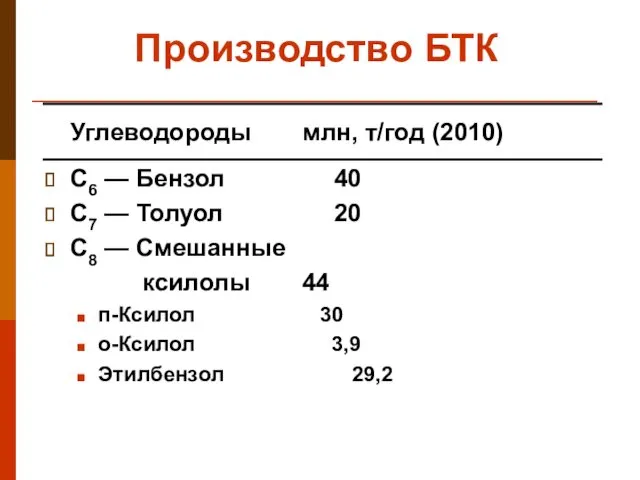 Производство БТК Углеводороды млн, т/год (2010) С6 — Бензол 40