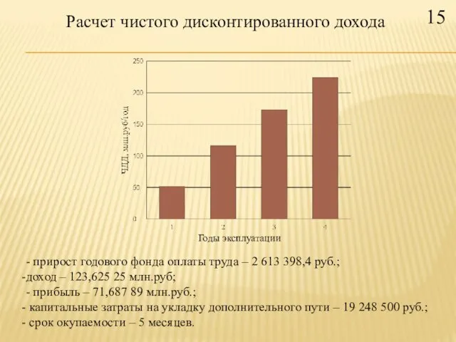 15 - прирост годового фонда оплаты труда – 2 613 398,4 руб.; доход