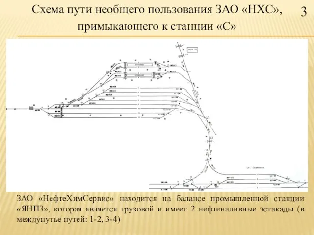 ЗАО «НефтеХимСервис» находится на балансе промышленной станции «ЯНПЗ», которая является грузовой и имеет