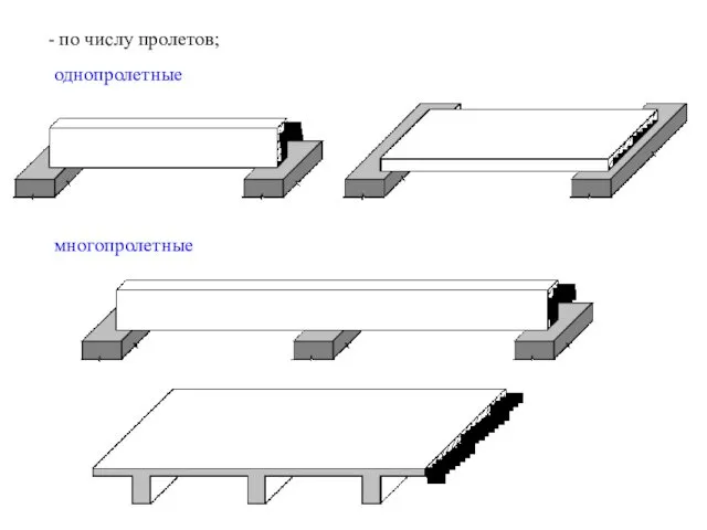 - по числу пролетов; однопролетные многопролетные