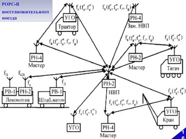 16 РОРС-В восстановительного поезда