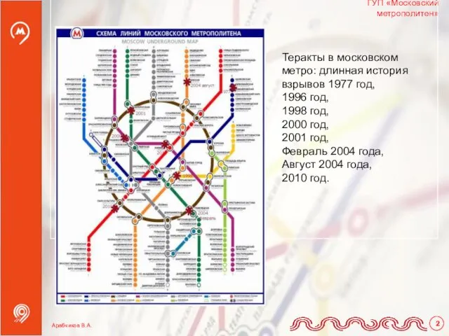 Теракты в московском метро: длинная история взрывов 1977 год, 1996 год, 1998 год,