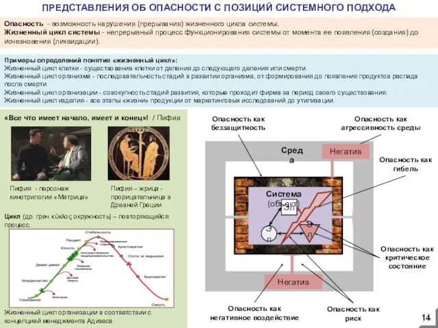 ПРЕДСТАВЛЕНИЯ ОБ ОПАСНОСТИ С ПОЗИЦИЙ СИСТЕМНОГО ПОДХОДА Опасность - возможность