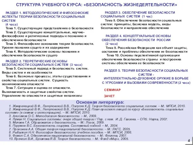 Основная литература: 1. Жмеренецкий В.Ф., Летуновский В.В., Полулях К.Д. Теория