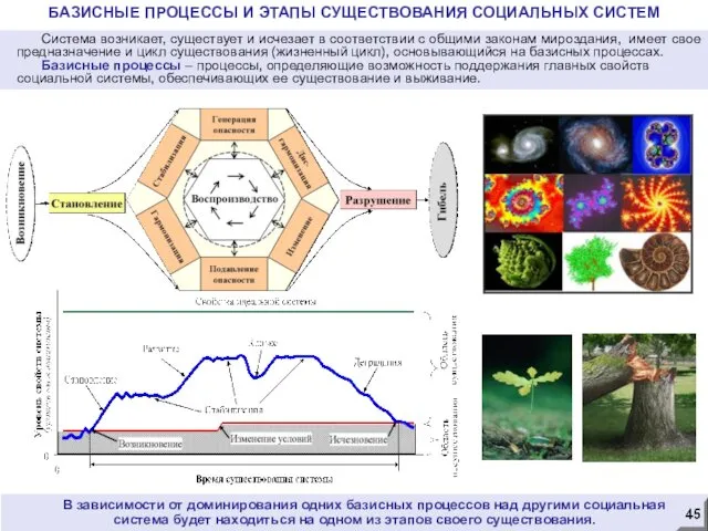 БАЗИСНЫЕ ПРОЦЕССЫ И ЭТАПЫ СУЩЕСТВОВАНИЯ СОЦИАЛЬНЫХ СИСТЕМ Система возникает, существует