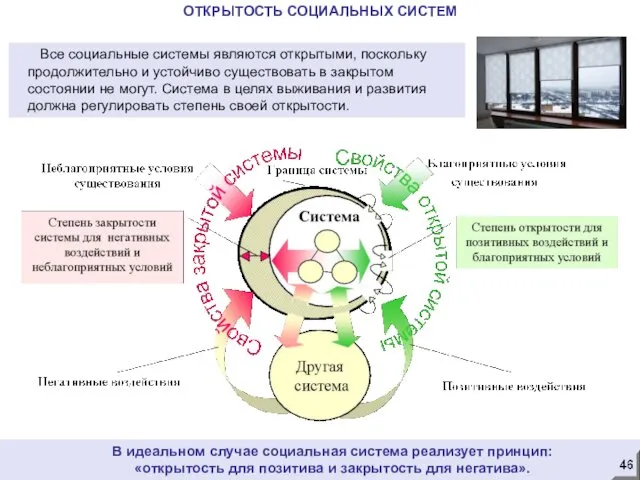 В идеальном случае социальная система реализует принцип: «открытость для позитива