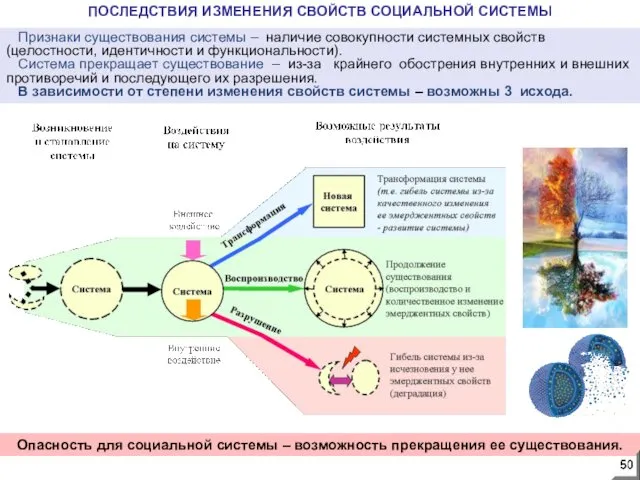 Опасность для социальной системы – возможность прекращения ее существования. ПОСЛЕДСТВИЯ