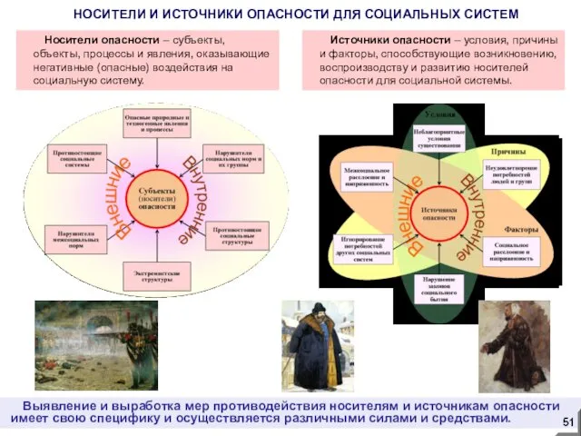 Выявление и выработка мер противодействия носителям и источникам опасности имеет