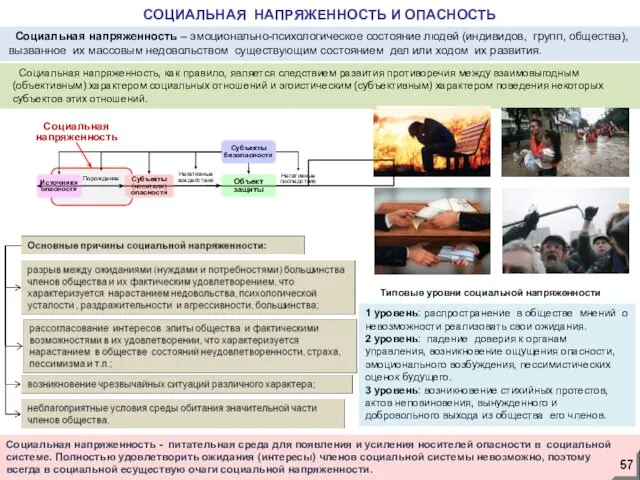 Социальная напряженность - питательная среда для появления и усиления носителей