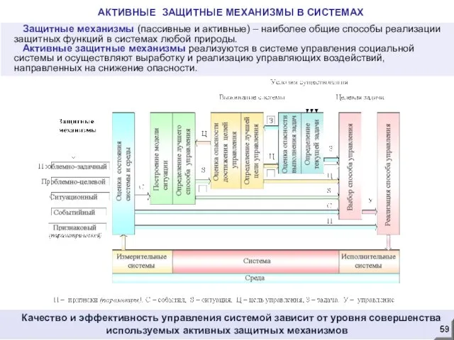 АКТИВНЫЕ ЗАЩИТНЫЕ МЕХАНИЗМЫ В СИСТЕМАХ Защитные механизмы (пассивные и активные)