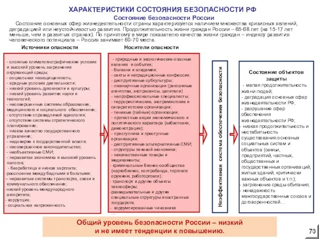 - природные и экологические опасные явления и события; - болезни