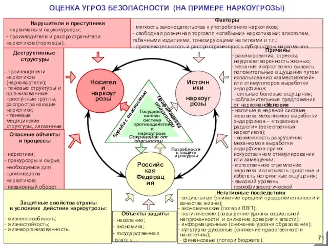 Объекты защиты население; экономика; государственная власть … ОЦЕНКА УГРОЗ БЕЗОПАСНОСТИ