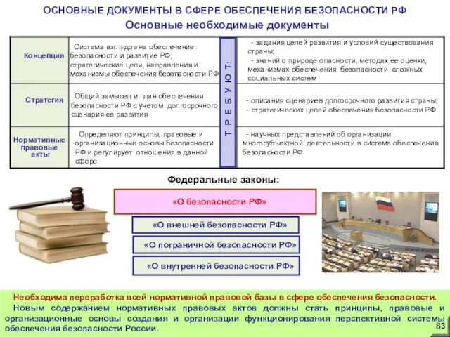 Необходима переработка всей нормативной правовой базы в сфере обеспечения безопасности.