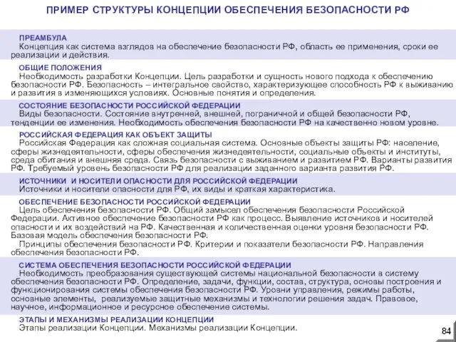 ПРЕАМБУЛА Концепция как система взглядов на обеспечение безопасности РФ, область