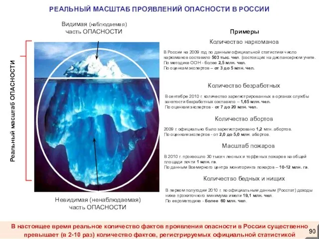 В настоящее время реальное количество фактов проявления опасности в России