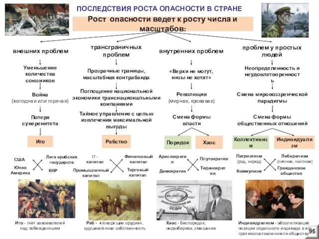 ПОСЛЕДСТВИЯ РОСТА ОПАСНОСТИ В СТРАНЕ Рост опасности ведет к росту