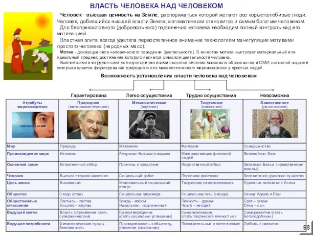 ВЛАСТЬ ЧЕЛОВЕКА НАД ЧЕЛОВЕКОМ Возможность установления власти человека над человеком