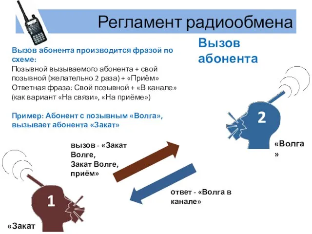 Регламент радиообмена Вызов абонента производится фразой по схеме: Позывной вызываемого абонента + свой